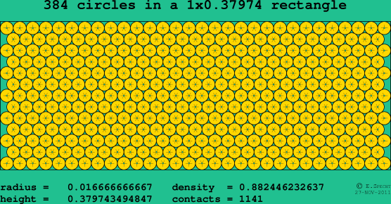 384 circles in a rectangle