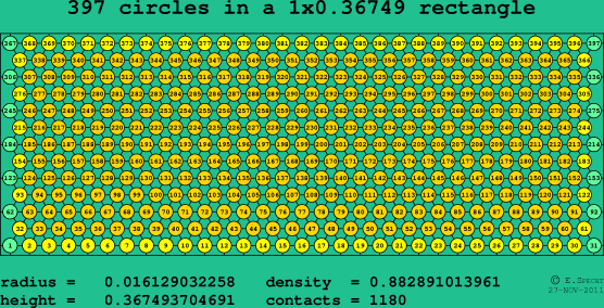 397 circles in a rectangle