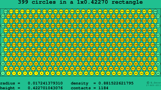 399 circles in a rectangle