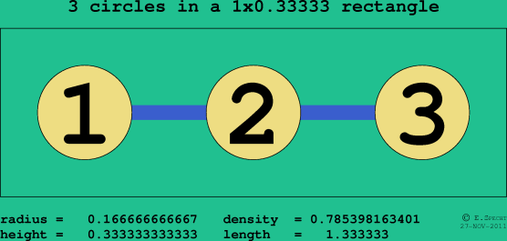 3 circles in a rectangle