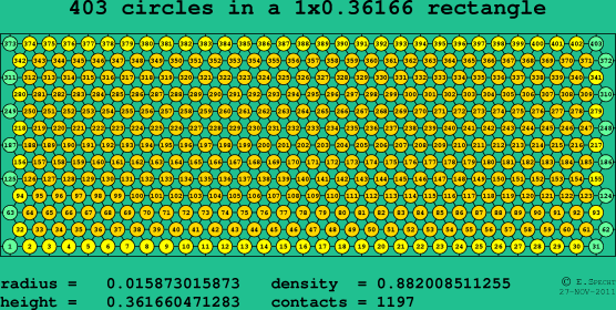 403 circles in a rectangle