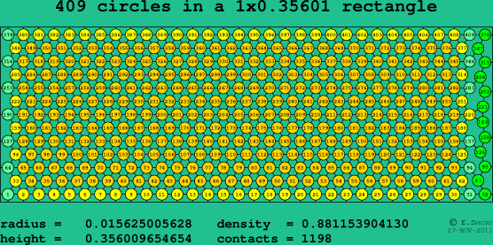 409 circles in a rectangle