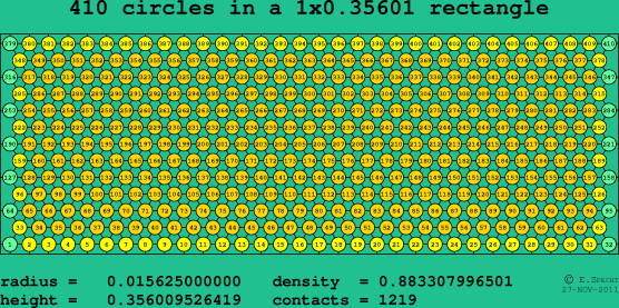 410 circles in a rectangle