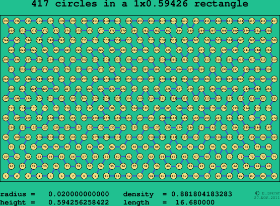 417 circles in a rectangle