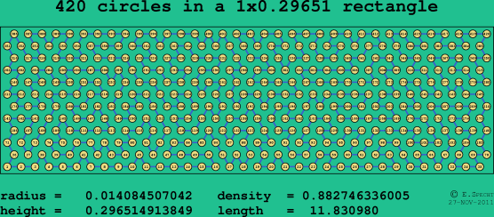 420 circles in a rectangle