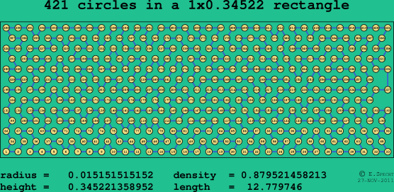 421 circles in a rectangle