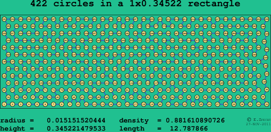 422 circles in a rectangle