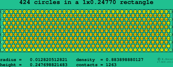 424 circles in a rectangle