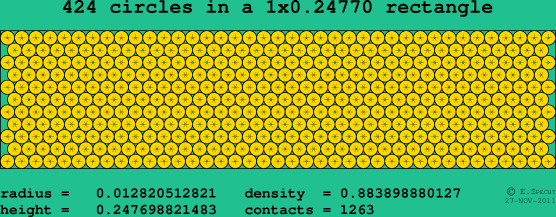 424 circles in a rectangle