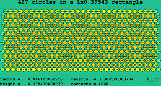 427 circles in a rectangle
