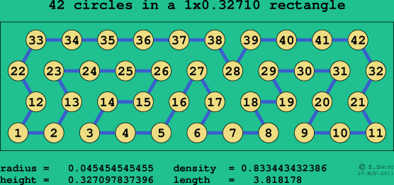 42 circles in a rectangle