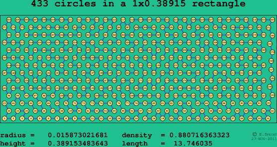 433 circles in a rectangle
