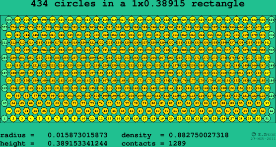 434 circles in a rectangle