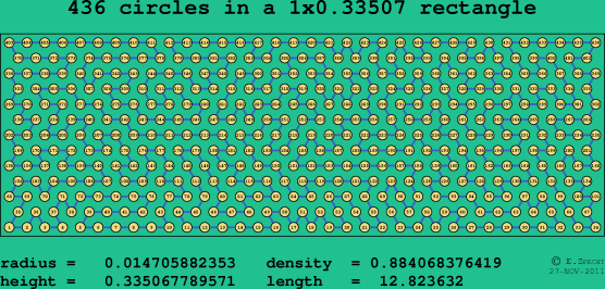 436 circles in a rectangle
