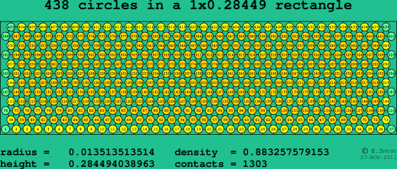 438 circles in a rectangle