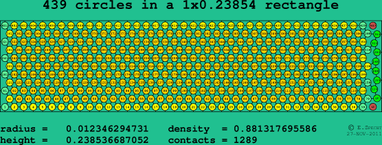 439 circles in a rectangle