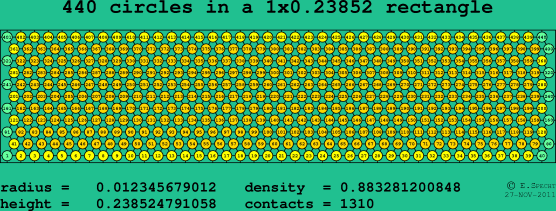 440 circles in a rectangle