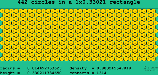 442 circles in a rectangle