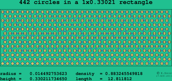 442 circles in a rectangle