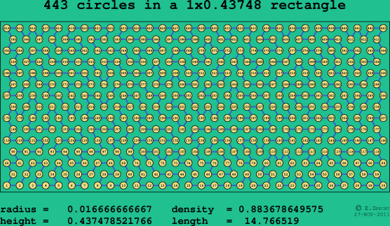 443 circles in a rectangle