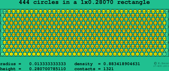 444 circles in a rectangle