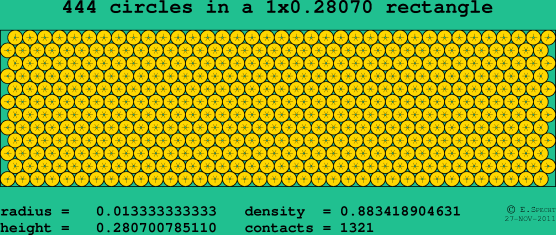 444 circles in a rectangle