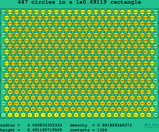 447 circles in a rectangle