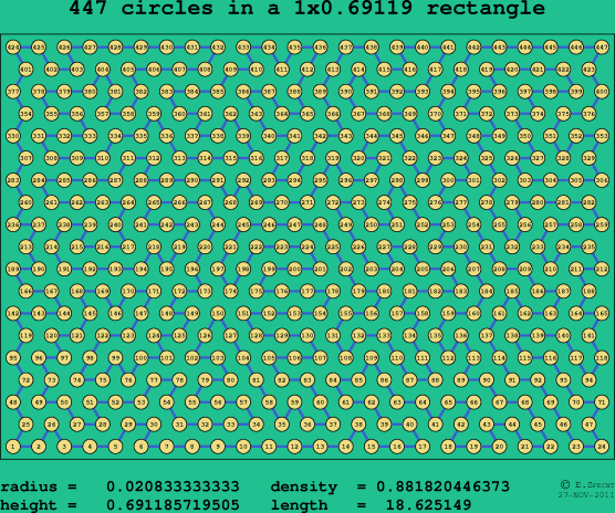 447 circles in a rectangle