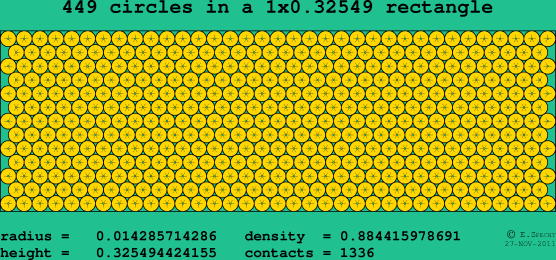 449 circles in a rectangle