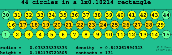 44 circles in a rectangle