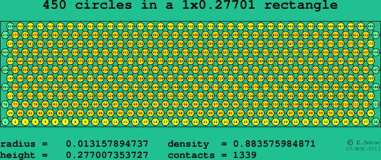 450 circles in a rectangle