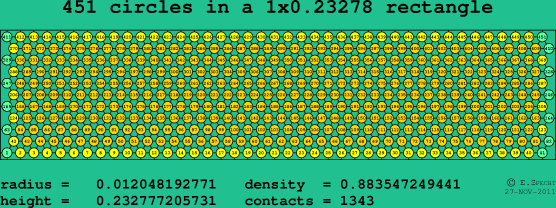 451 circles in a rectangle
