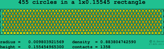 455 circles in a rectangle