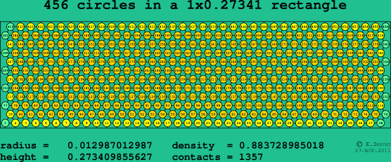 456 circles in a rectangle