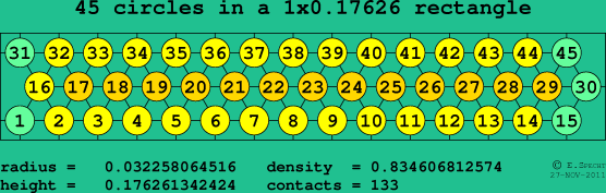 45 circles in a rectangle