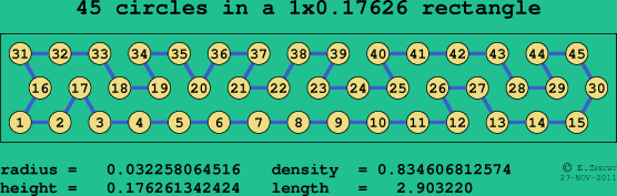 45 circles in a rectangle