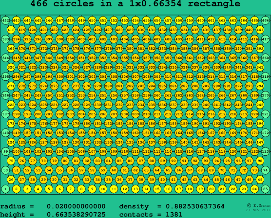 466 circles in a rectangle