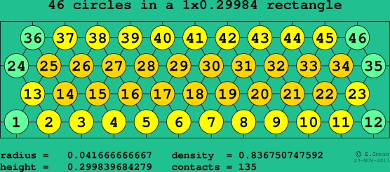 46 circles in a rectangle