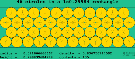 46 circles in a rectangle