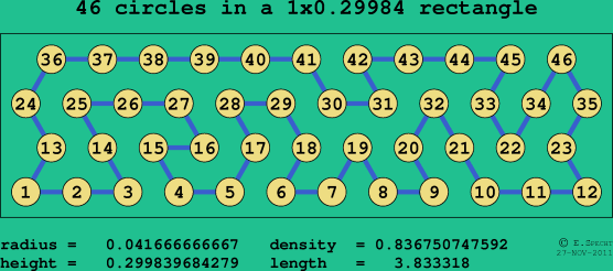 46 circles in a rectangle