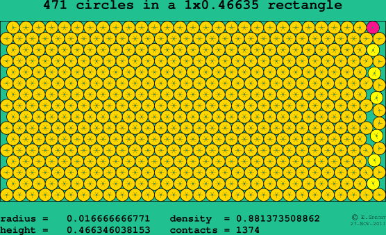 471 circles in a rectangle