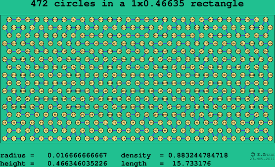 472 circles in a rectangle