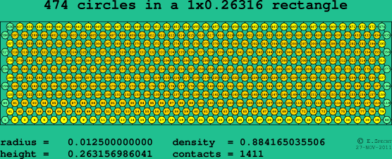 474 circles in a rectangle
