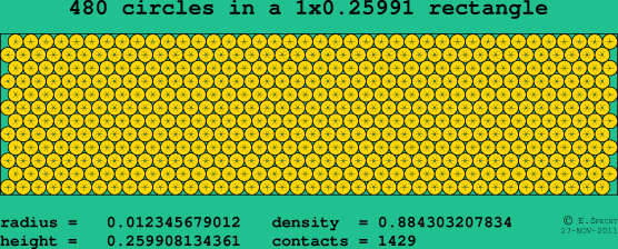 480 circles in a rectangle