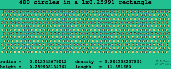 480 circles in a rectangle