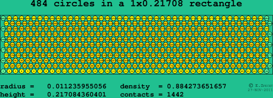 484 circles in a rectangle