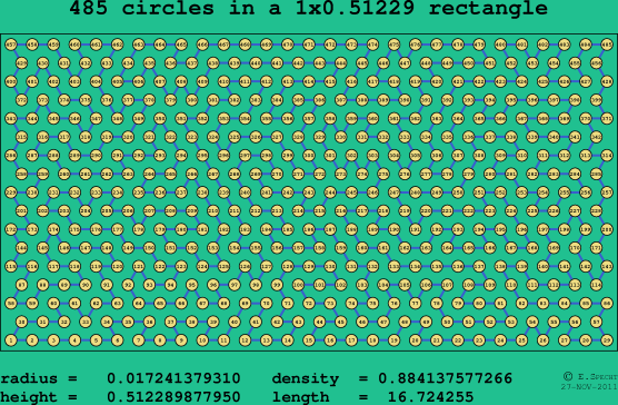 485 circles in a rectangle