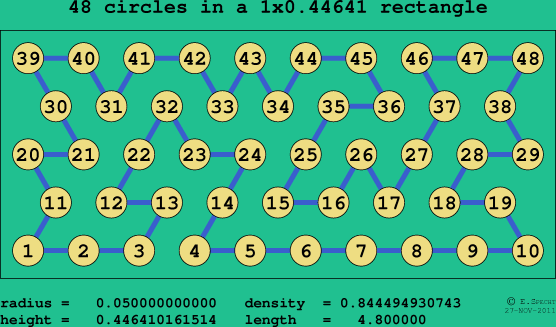 48 circles in a rectangle