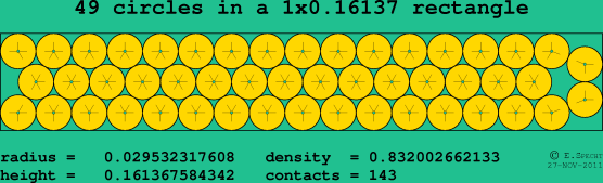 49 circles in a rectangle