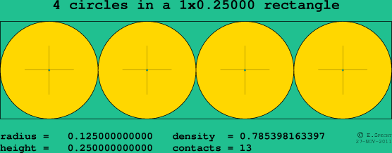 4 circles in a rectangle